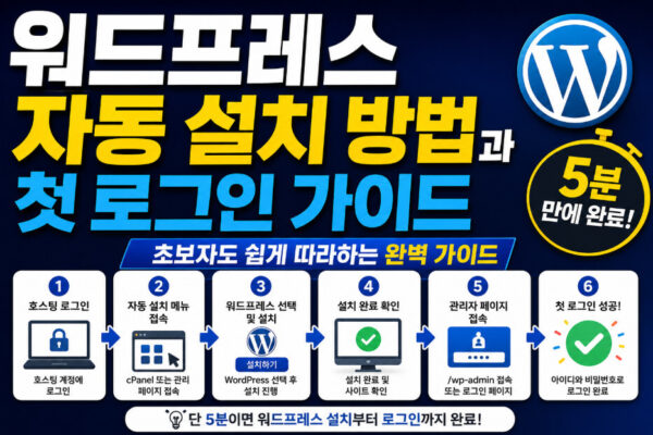 워드프레스 자동 설치 방법과 첫 로그인 가이드, 5분 만에 완료