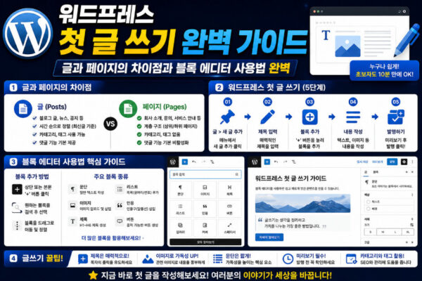 워드프레스 첫 글 쓰기, 글과 페이지의 차이점과 블록 에디터 사용법 완벽 가이드